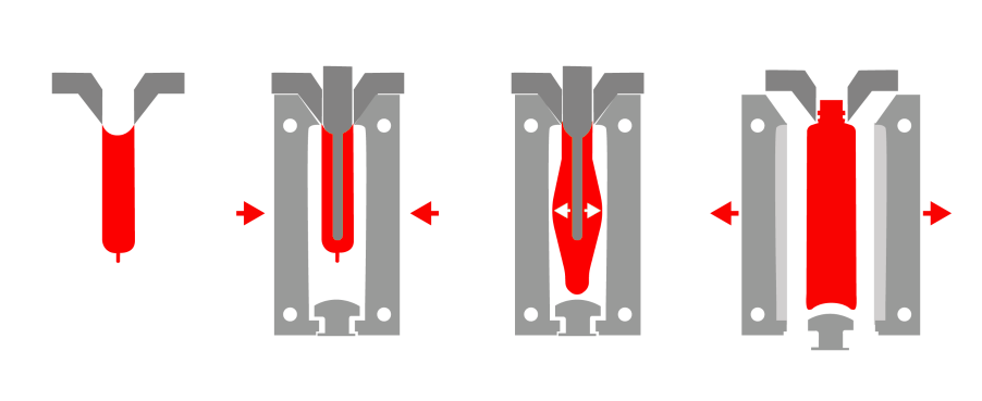 Injection blow moulding diagrame